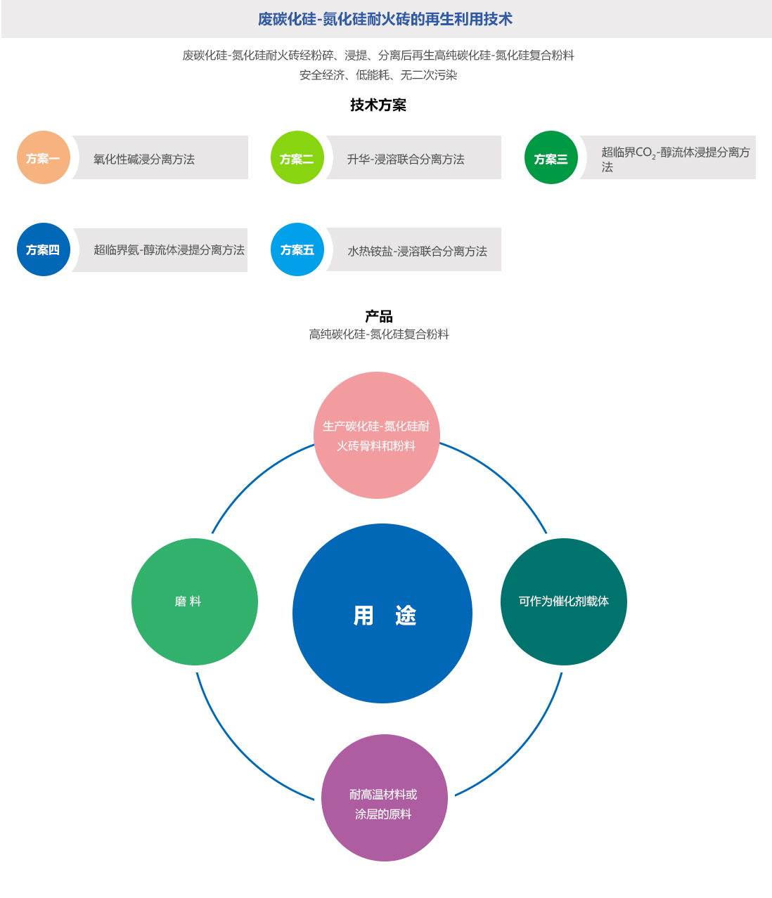 資源循環利用(yòng)技(jì)術(shù)