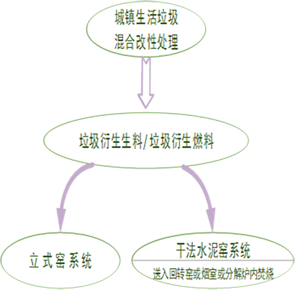 可(kě)再生(shēng)低(dī)碳能(néng)源技(jì)術(shù)