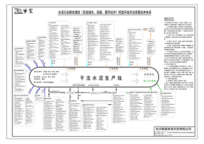 2-水(shuǐ)泥行(xíng)業(yè)降本增效（實現(xiàn)綠(lǜ)色、低(dī)碳、循環經濟）轉型升級核心技(jì)術(shù)體(tǐ)系