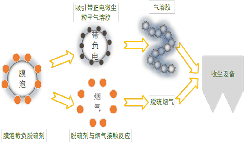 環境(水(shuǐ)▪土(tǔ)▪氣)淨化(huà)技(jì)術(shù)